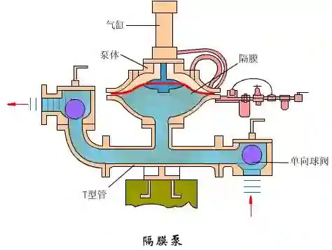 How the Pump Works-13 How the Pump Works-13
