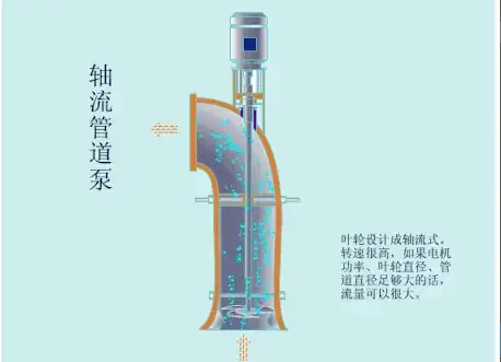 How the Pump Works-15 How the Pump Works-15