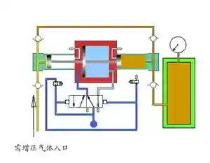 How the Pump Works-21 How the Pump Works-21