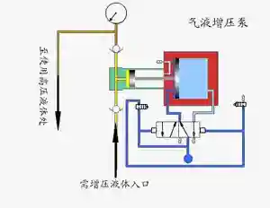 How the Pump Works-22 How the Pump Works-22