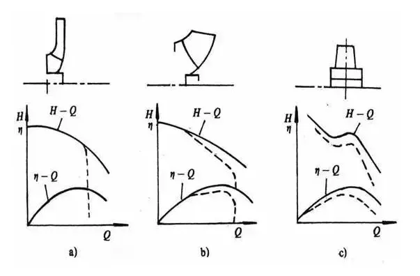 The most comprehensive summary of pump cavitation-2 The most comprehensive summary of pump cavitation